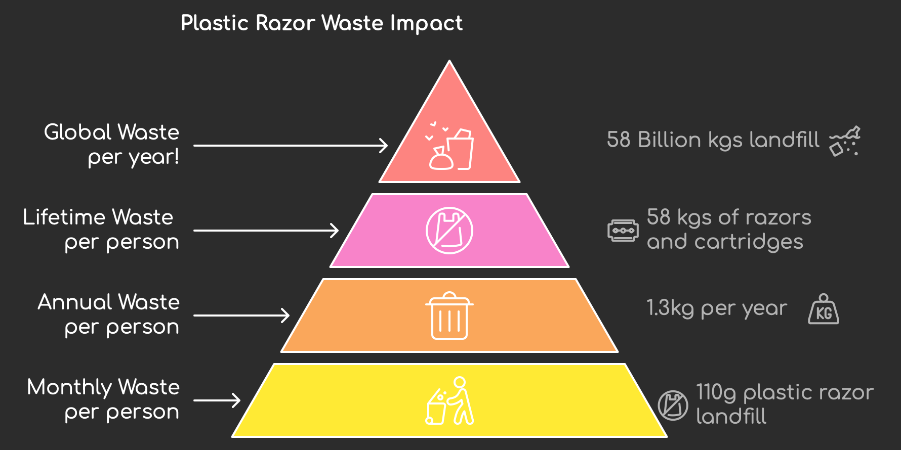 The Shocking Truth About Plastic Razor Waste: A Call to Action