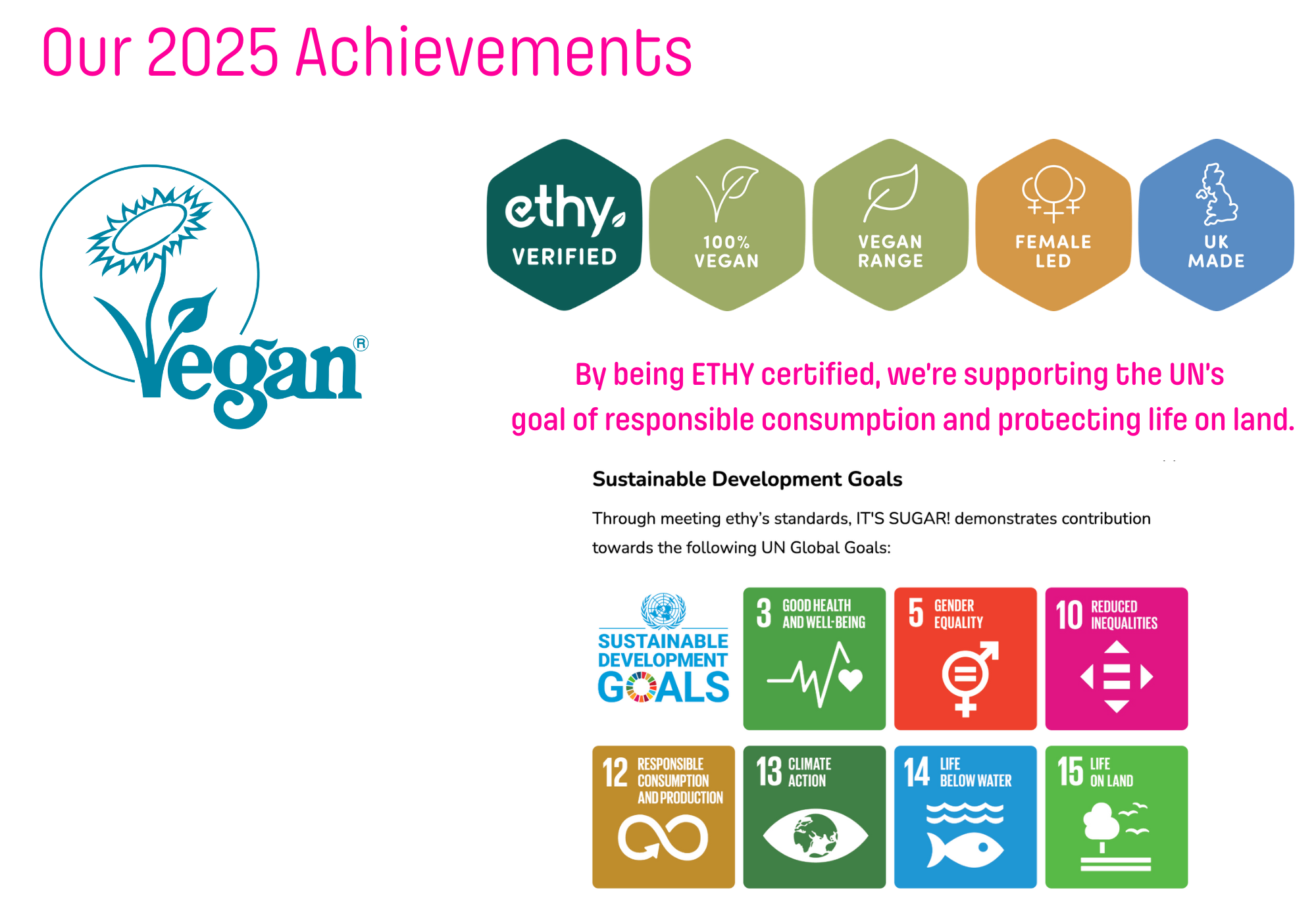 2025 Achievements banner with vegan, ethy certification logos and UN Sustainable Development Goals icons.